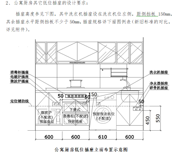 公寓厨房其它低位插座的设计要求.png