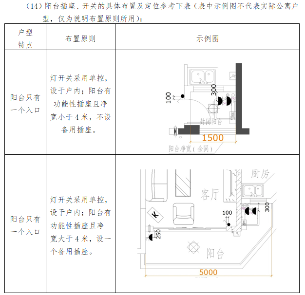 阳台插座、开关的具体布置及定位参考.png