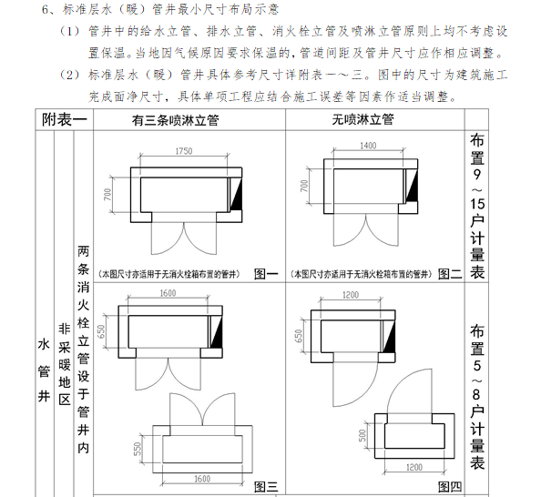 标准层水（暖）管井最小尺寸布局示意.png