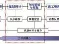 财务人必读！成本管理改进的三大策略！