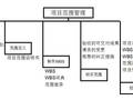 懂范围，还怕被甲方一直拿捏吗?