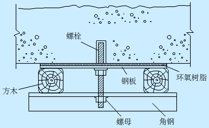 桥梁加固设计粘贴钢板加固法,可参考-路桥施工-筑龙路桥市政论坛