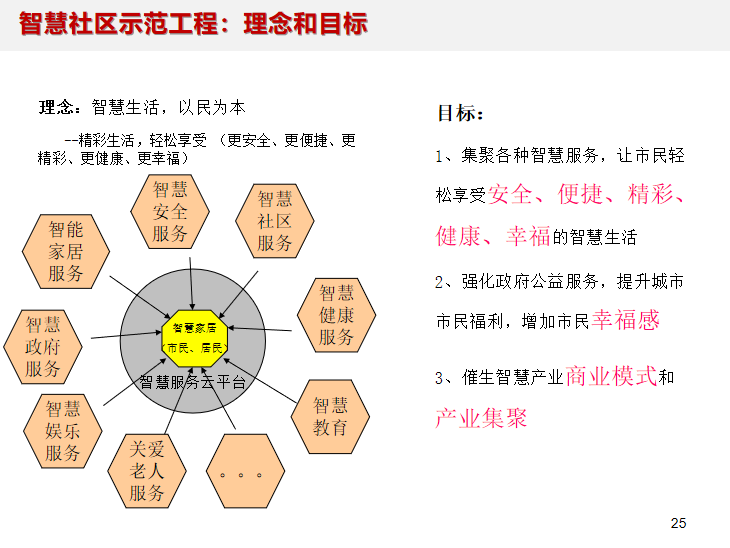 智慧社区信息化解决方案6.png