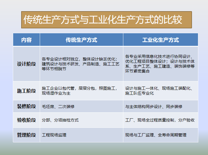 工业化装配式建筑设计及施工详解讲义3.png