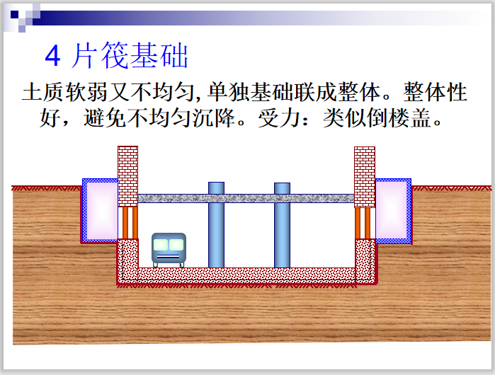 地基浅基础施工资料下载-天然地基上的浅基础的设计PPT(35页)