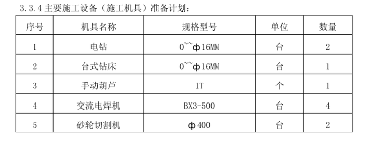 4主要施工设备准备计划.png