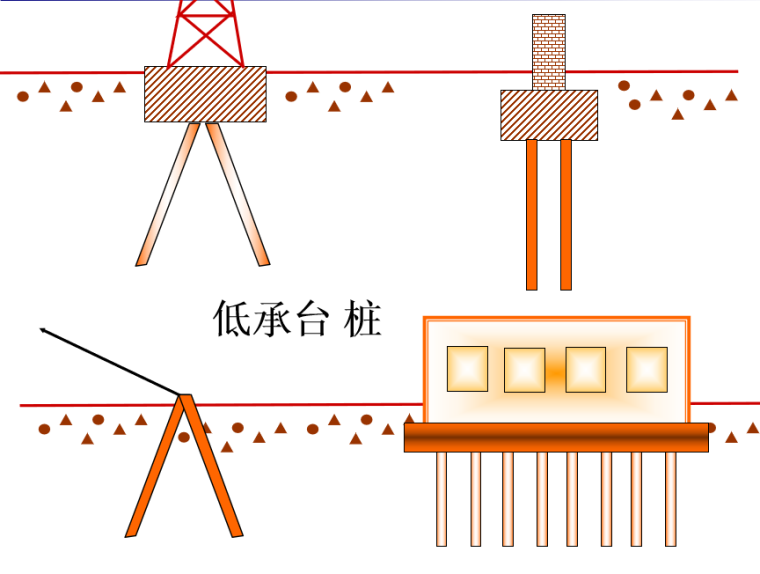 桩基础施工组织ppt资料下载-桩基础设计施工基本知识讲义PPT(37页)