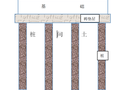 知名企业CFG桩复合地基施工工艺质控标准