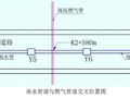 2020一建市政实务图形案列