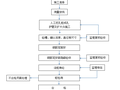 知名企业人工挖孔桩地基施工工艺质控标准