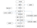 知名企业水泥搅拌桩地基施工工艺质控标准