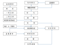 知名企业旋喷桩地基施工工艺质控标准