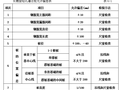 知名企业长螺旋压灌桩施工工艺质控标准