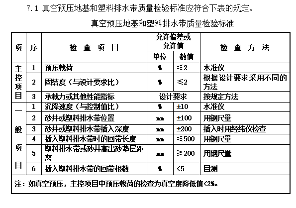 真空预压地基和塑料排水带质量检验标准.png