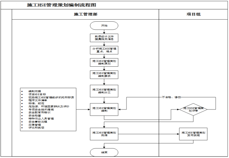 施工HSE管理策划编制和报审讲义PPT(25页).png