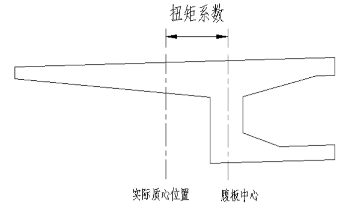 平台梁计算资料下载-梁格模型中扭矩系数如何计算？