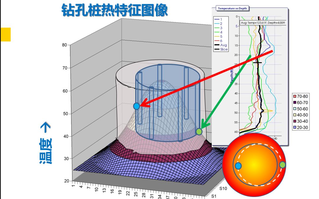 浇筑桩基什么原理_桩基混凝土浇筑(2)