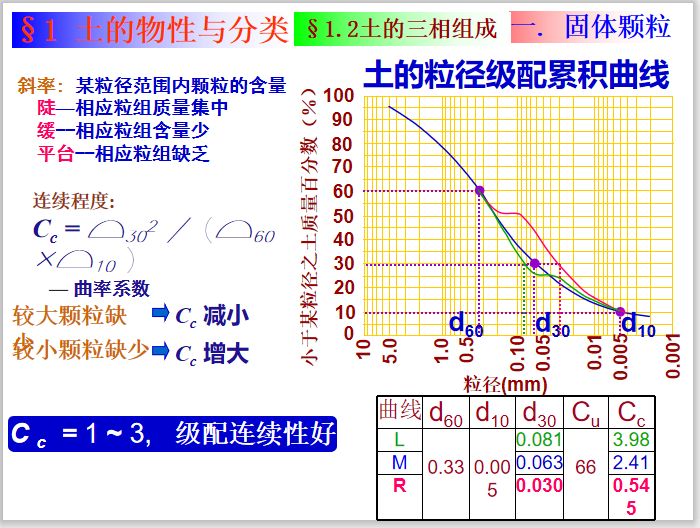 土质学与土力学1土的物理性质与工程分类