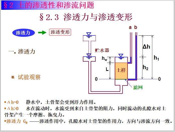 土质学与土力学2土的渗透性(达西定律)