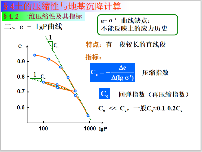 维压缩性及其指标.png