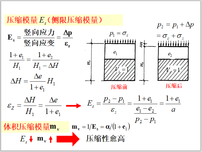 压缩模量（侧限压缩模量）.png