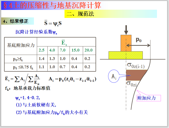 规范法.png