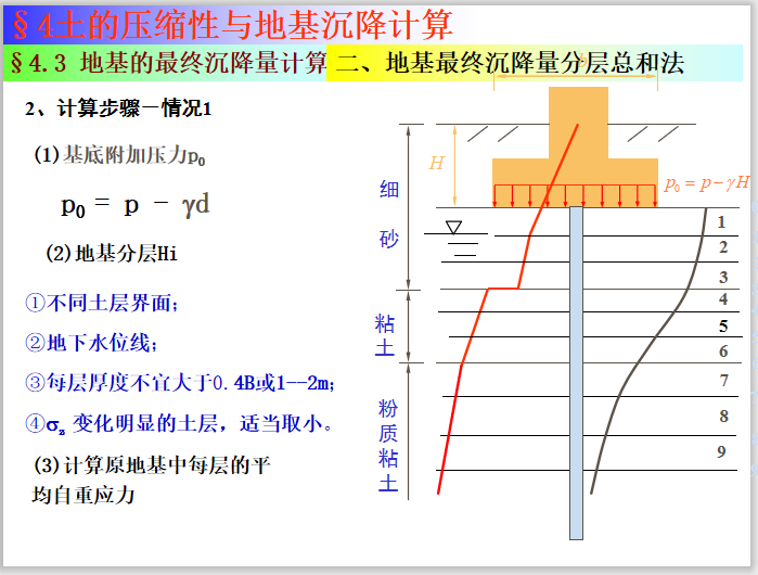 土质学与土力学土的压缩性与地基沉降计算