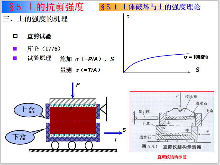 土质学与土力学土的抗剪强度理论讲义(68页)