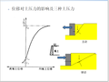 土质学与土力学土压力挡土墙计算PPT(58页)