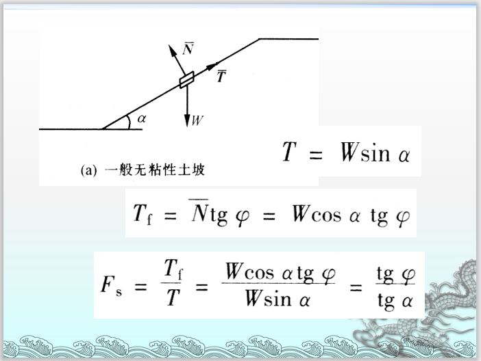 无粘性土坡稳定分析.png