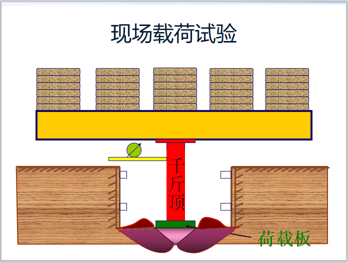 土质承载力和分类资料下载-土质学与土力学地基极限承载力培训PPT