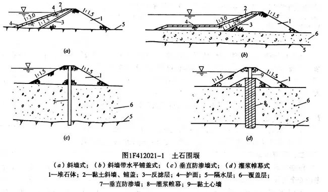 竹笼围堰现场施工图图片