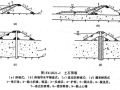 水利围堰相关知识汇总！(I-259)