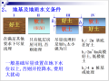 浅基础设计基础知识之天然地基PPT(35页)