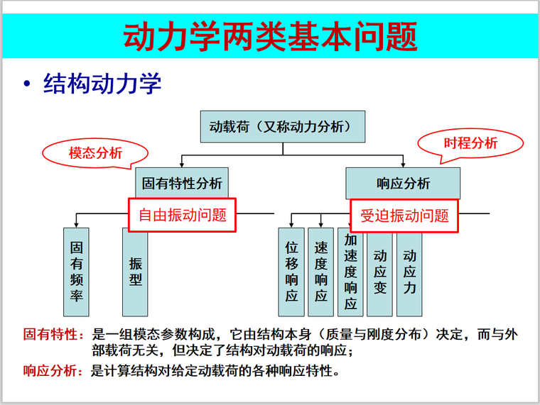 抗震设计基本思想资料下载-工程有限元方法动力学有限元基本思想(29页)