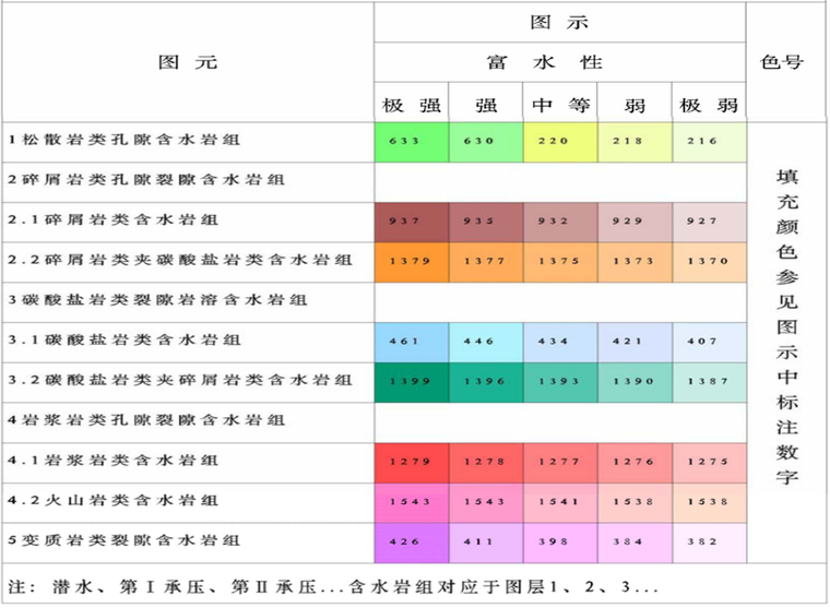 地质水文分析资料下载- 工程水文地质勘查成果介绍PPT(81页)