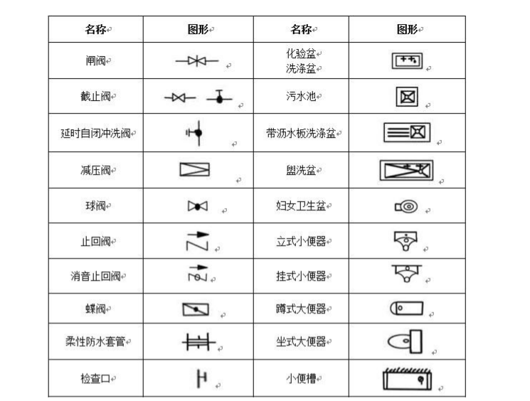 给排水、采暖常用图例.png