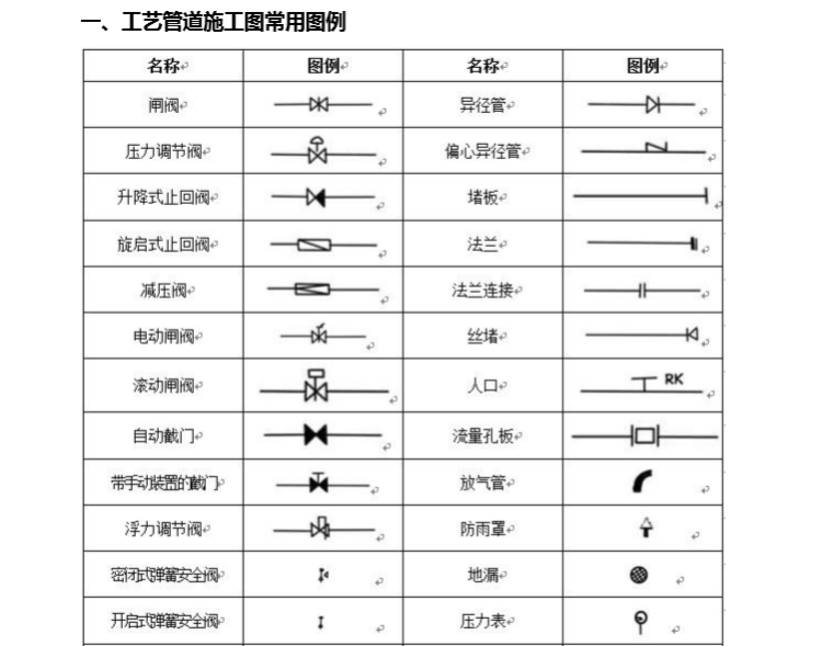 消防工程图案例资料下载-消防工程图例大全PDF