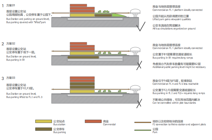 公交车站分析2.png