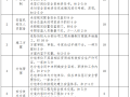 施工现场安全检查评分汇总表(41页)