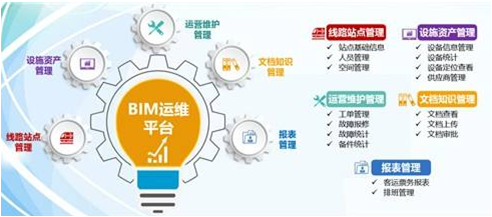 bim技术与运维管理资料下载-BIM技术在项目运维管理的应用