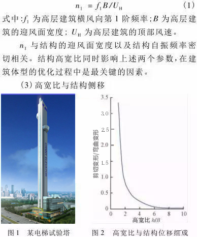 软土地区超高层资料下载-如何设计超高层才最经济？