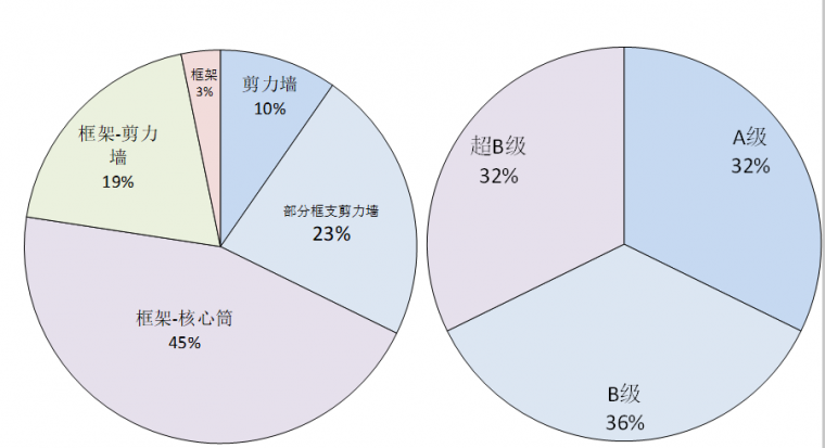 结构平面不规则判定资料下载-凹凸不规则这么改？