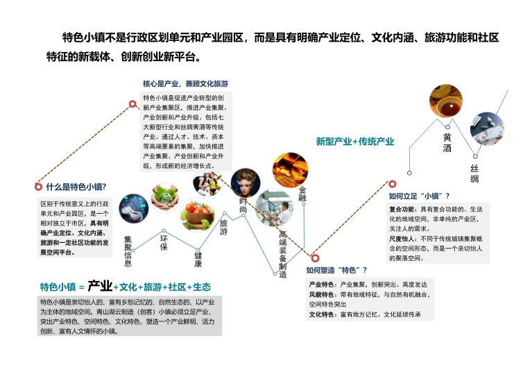 特色小镇规划案例分析资料下载-浙江特色小镇的生成机理及案例-93p（2017）