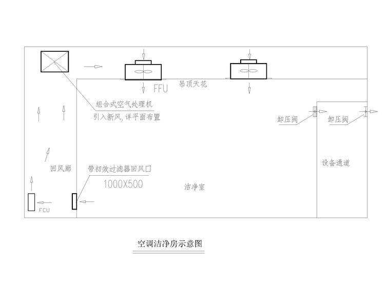 空调洁净房示意图.jpg