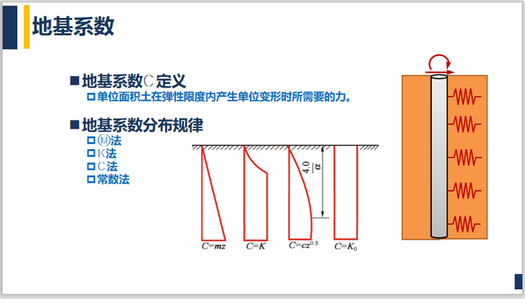 排桩的计算1方法资料下载-基础工程学单排桩水平承载分析PPT(38页)