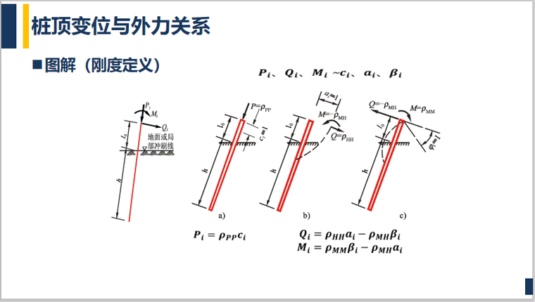 排桩的计算1方法资料下载-基础工程学多排桩水平承载分析PPT(16页)