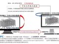 警惕从BIM模型误区滑入CIM模型灰犀牛