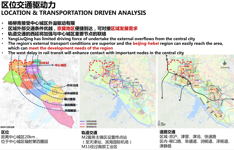 天津西青杨柳青文旅特色小镇发展策略研究3.png