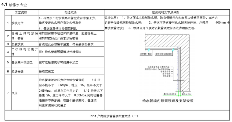 工地水电安装图资料下载-水电安装工程作业指引PDF格式